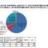 自転車に係る交通ルール
