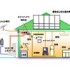 システムのイメージ図