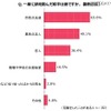 一緒に鍋を囲んだ相手は誰ですか？