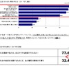 震災後の社会生活における価値観の意識調査