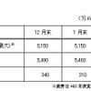 需要見通し