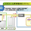 停電時、照明、冷蔵庫、テレビなど、非常時に最低限必要となる電気を約24時間供給することが可能