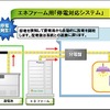 停電時、照明、冷蔵庫、テレビなど、非常時に最低限必要となる電気を約24時間供給することが可能