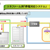 既に設置されている「エネファーム」にも後付けで蓄電池の設置が可能。蓄電池は「エネファーム」よりも、系統電力網に近い上流側に設置