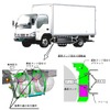 いすゞ エルフなどCNG車で、CNGタンクが脱落するおそれがある。