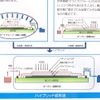 ［東京国際航空宇宙産業展 ］カーボンファイバーの新成形法　JAXA