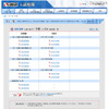 2012年中学入試の予想R4偏差値一覧