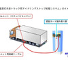 給電スタンドのイメージ
