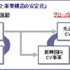 いすゞ 中期経営計画