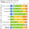 東日本大震災・被災3県（岩手県、宮城県、福島県）の意識調査