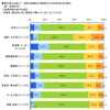 東日本大震災・被災3県（岩手県、宮城県、福島県）の意識調査