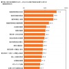 東日本大震災・被災3県（岩手県、宮城県、福島県）の意識調査
