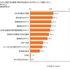 東日本大震災・被災3県（岩手県、宮城県、福島県）の意識調査