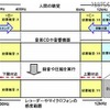 ゲンコーダMark for COPY PROTECTの仕組み
