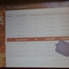 【GDC China 2011】日本でも成功するHappy Elementsが語る「長く愛されるソーシャルゲーム」の作り方と国際展開 フェイスブックでの順位