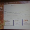 【GDC China 2011】日本でも成功するHappy Elementsが語る「長く愛されるソーシャルゲーム」の作り方と国際展開 DAUの推移、ライバルとの比較