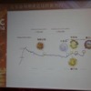 【GDC China 2011】日本でも成功するHappy Elementsが語る「長く愛されるソーシャルゲーム」の作り方と国際展開 アップデートとDAUの相関