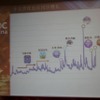 【GDC China 2011】日本でも成功するHappy Elementsが語る「長く愛されるソーシャルゲーム」の作り方と国際展開 売上とアップデートの推移