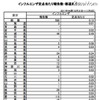 インフルエンザ定点当たり報告数・都道府県別（第44週）