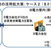 冬の電力需給、自家発電の活用拡大策を公表…経産省