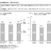在学先別にみた1年間の在学費用／国公立・私立別にみた在学費用