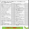 「セーフティドライバー診断」サービスの出力帳票イメージ