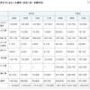 入学までにかかった費用（住まい別・有額平均）