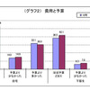 費用と予算