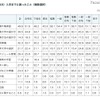 入学までに困ったこと（複数選択）