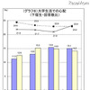 大学生活での心配（下宿生・回答数比）