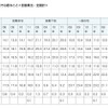 大学生活で心配なこと（回答数比・全国計）