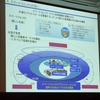 スマートフォンITSコンソーシアム 狙い