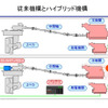 新潟原動機 タグボート用ハイブリッド推進システム