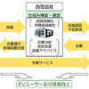 会員制急速充電サービスのイメージ