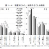 1年以内の結婚意思