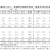 結婚の利点・独身生活の利点に対する考え