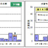 渋滞予測表