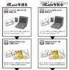 「ARmailサービス」のやりとりの流れ
