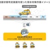 雪氷対策作業のイメージ