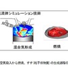 シミュレーションイメージ図