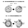 野村総研の調査結果グラフ