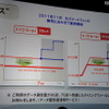 Xiスマートフォンの新料金プランでは2012年4月末までキャンペーン料金が適用される