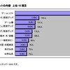 クリスマスプレゼントの内容（男女総合）