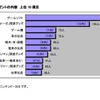 クリスマスプレゼントの内容（男子）