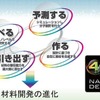 住友ゴム 新材料開発技術・4Dナノデザイン