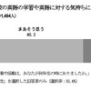 「小学6年生の時」の、学校の英語の学習や英語に対する気持ちについてお聞きします