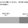 あなたは英語について、どのように感じていますか（中学1年生現在）