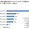 「小学6年生の時」、学校の英語が好きだった理由は何ですか