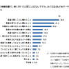 小学校の英語活動で、身に付いたと思うことはなんですか