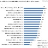 中学校に入ってからの英語の授業を、あなたはどのように感じていますか